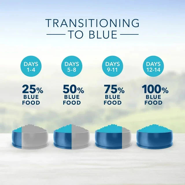 Blue Buffalo Life Protection Formula Lamb and Brown Rice Dry Dog Food for Adult Dogs, Whole Grain, 5 lb. Bag - Amado Deals - wholesale and distributors with free shipping in United States Blue Buffalo Life Protection Formula Lamb and Brown Rice Dry Dog Food for Adult Dogs, Whole Grain, 5 lb. Bag - Amado Deals - wholesale and distributors with free shipping in United States